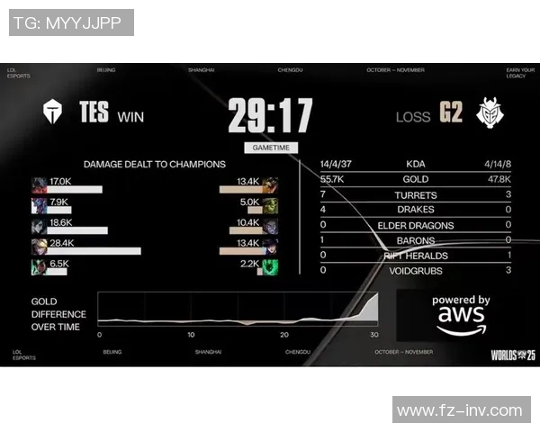 电竞数据电竞实时数据更新英雄联盟实力排行榜TES荣登第五名展现强大实力